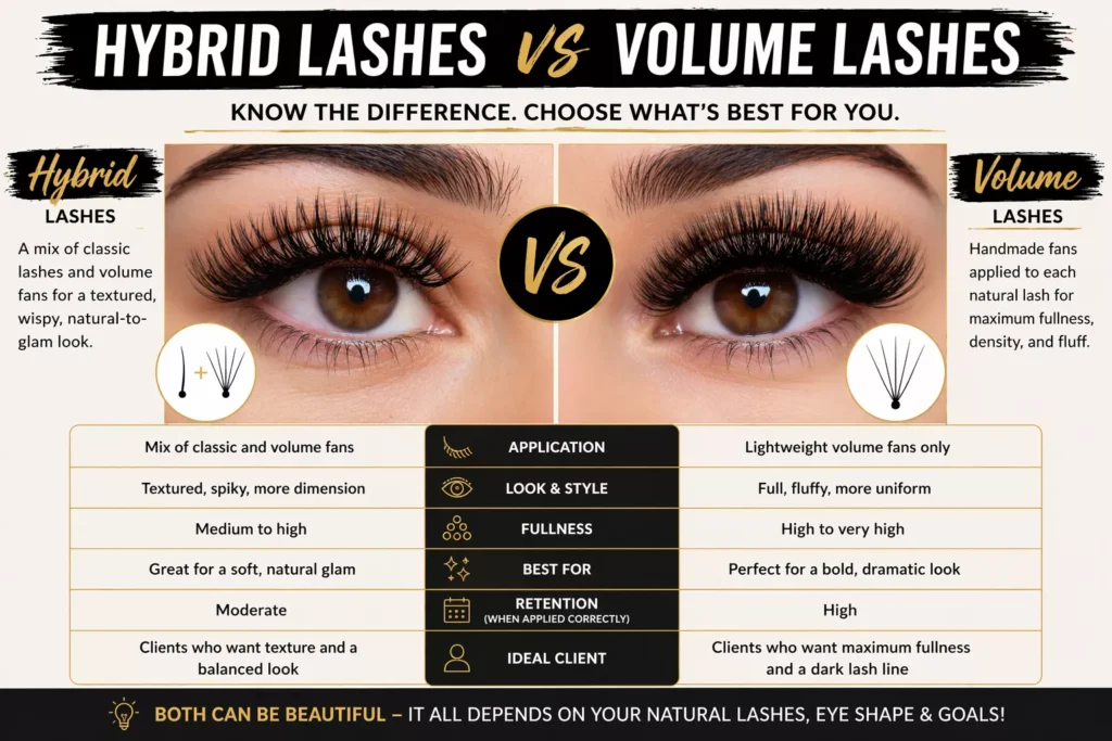 Hybrid Lashes vs Volume Lashes